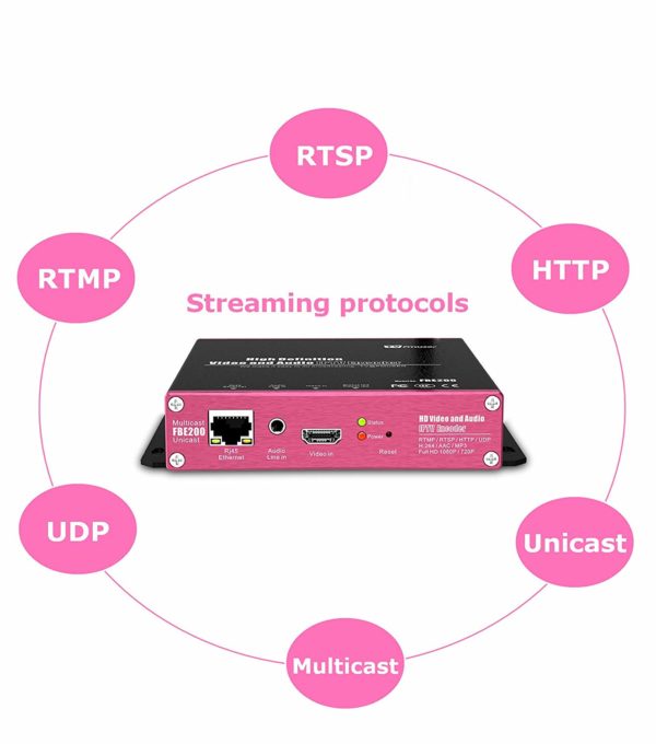 fmuser H.264 Live HDMI Video Encoder