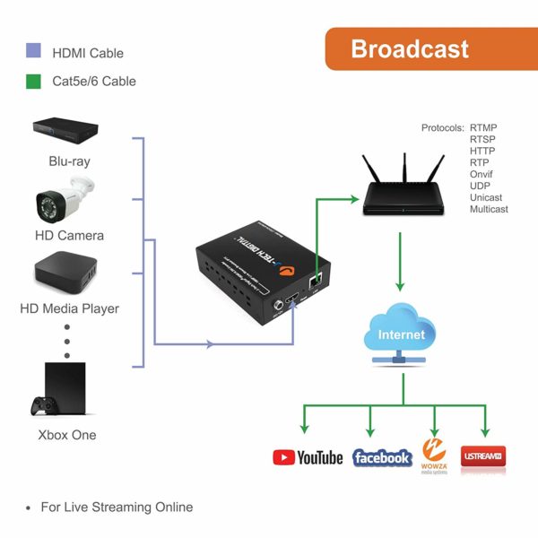 J-Tech Digital H.264 Encoder