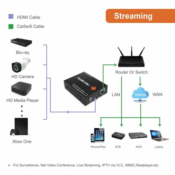 J-Tech Digital H.264 Encoder