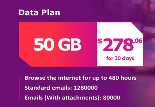 Mobile Internet data plans